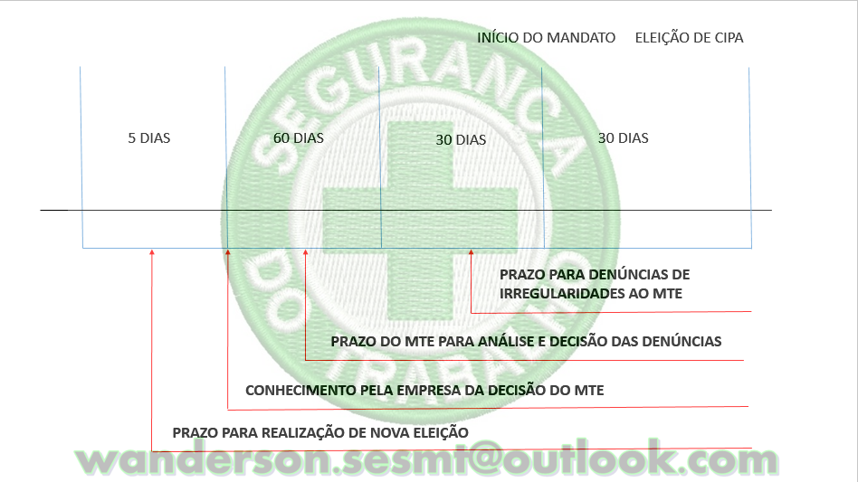 CIPA (Processo Eleitoral) « Wanderson Monteiro